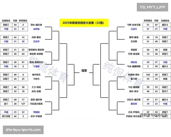全部32强对阵出炉 11月14日起展开单场淘汰赛